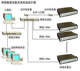 WS-5931N型網絡數據采集儀 計算機網絡技術中的關鍵設備